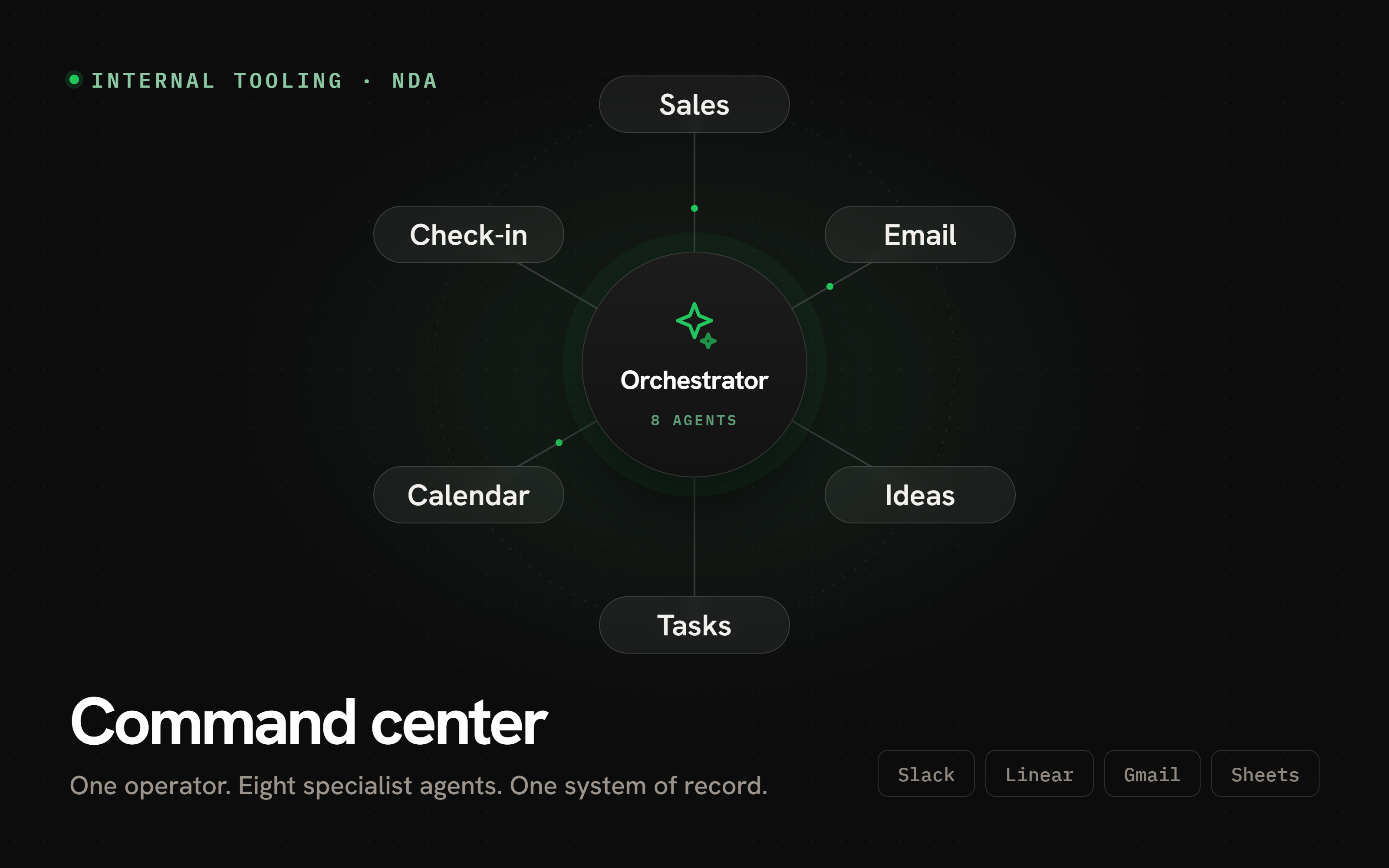 Command center for a real-estate CRM